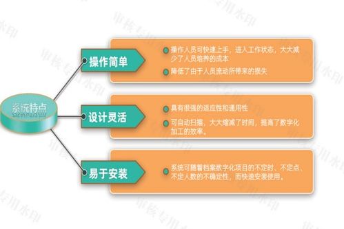 忻州人事檔案信息管理系統(tǒng)規(guī)劃與軟件外包服務(wù)方案