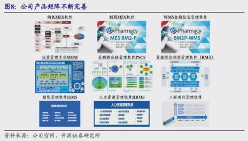 左手智能制造，右手5G 背靠中國(guó)寶武，工業(yè)軟件巨頭大漲46倍