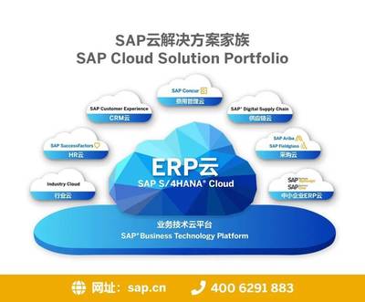 IT外包客戶可以使用云計算嗎？5種低風險的使用方法